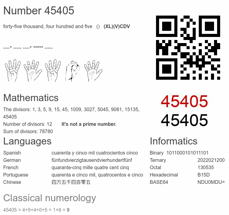 Number 45405 infographic