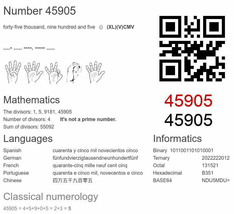 Number 45905 infographic