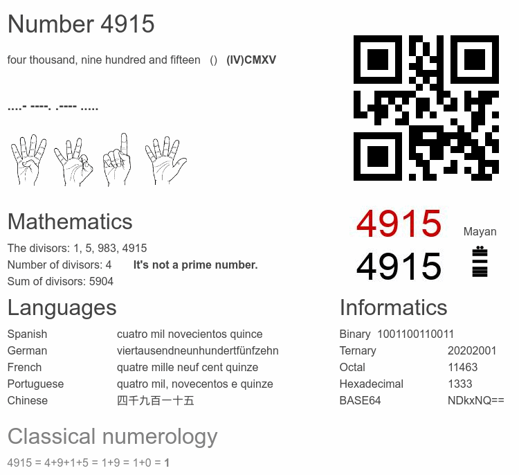 Number 4915 infographic
