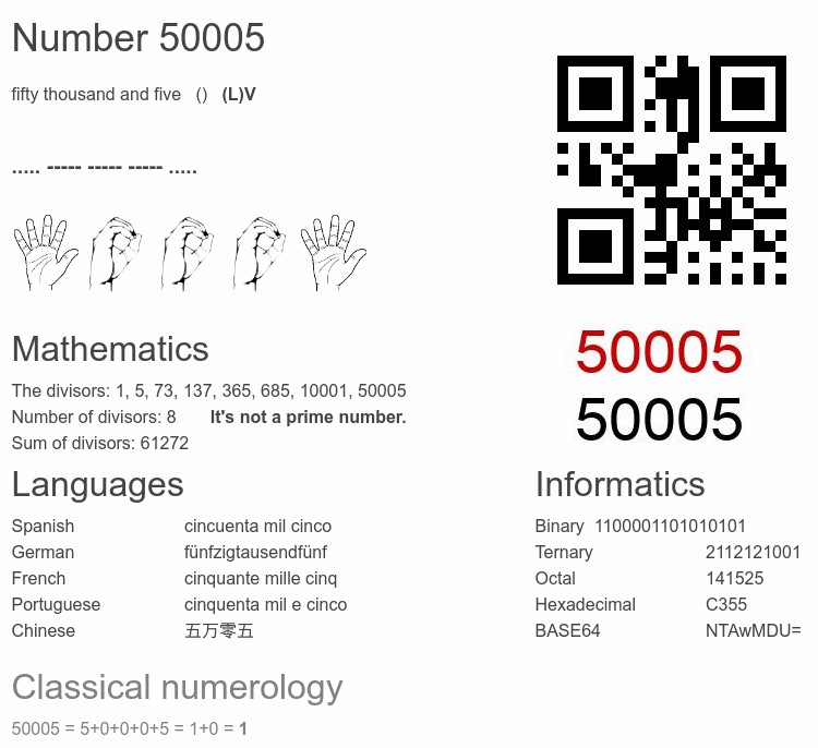 Number 50005 infographic