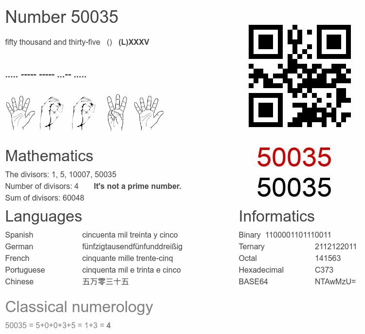 Number 50035 infographic