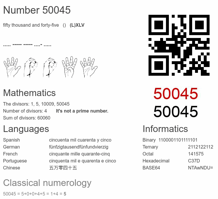 Number 50045 infographic