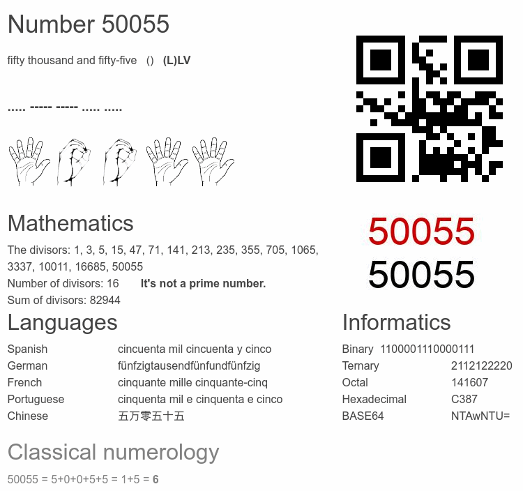 Number 50055 infographic