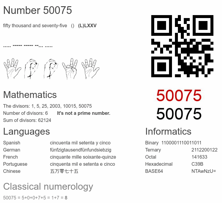 Number 50075 infographic