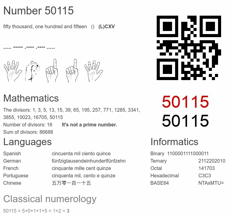 Number 50115 infographic