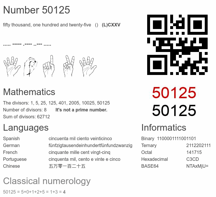 Number 50125 infographic