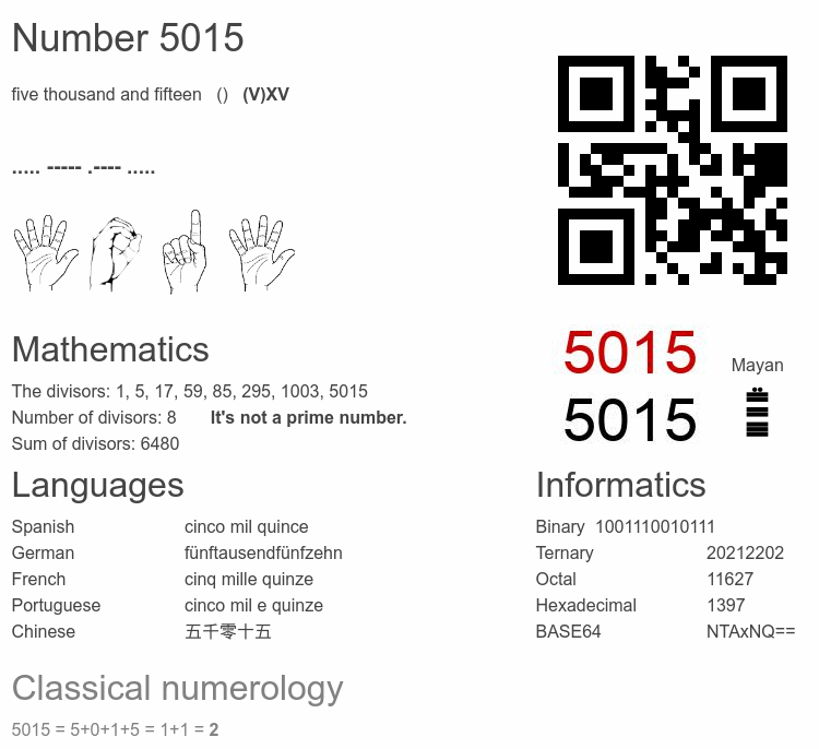 Number 5015 infographic