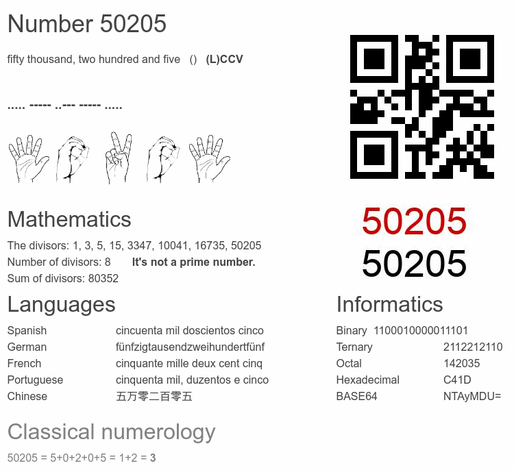 Number 50205 infographic