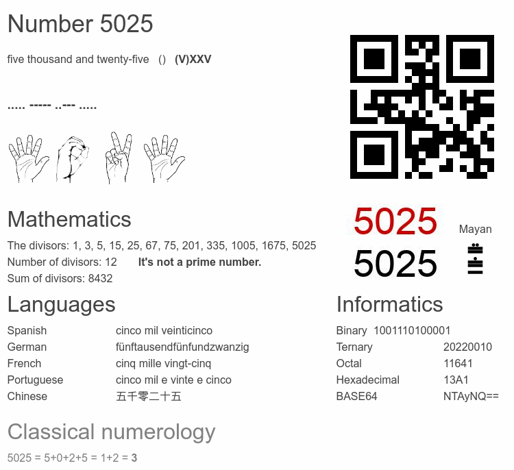 Number 5025 infographic
