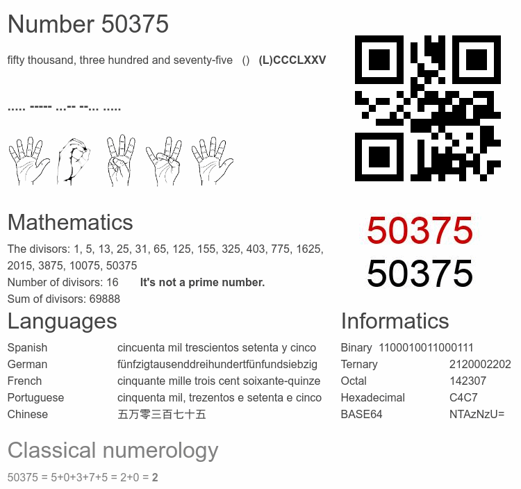 Number 50375 infographic