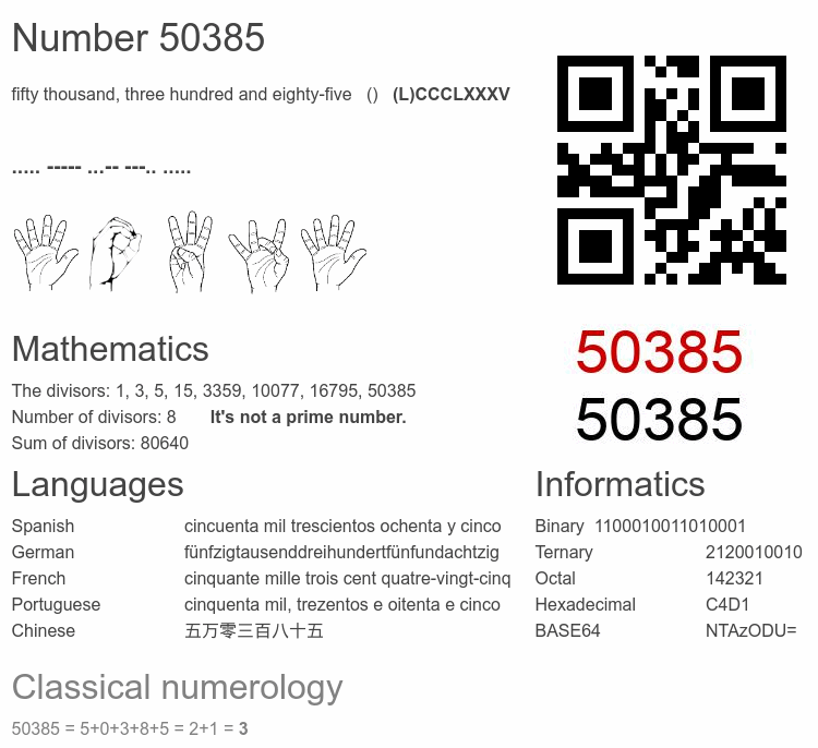 Number 50385 infographic