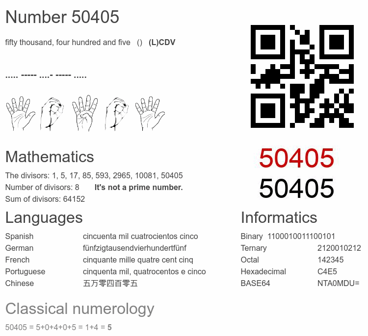 Number 50405 infographic