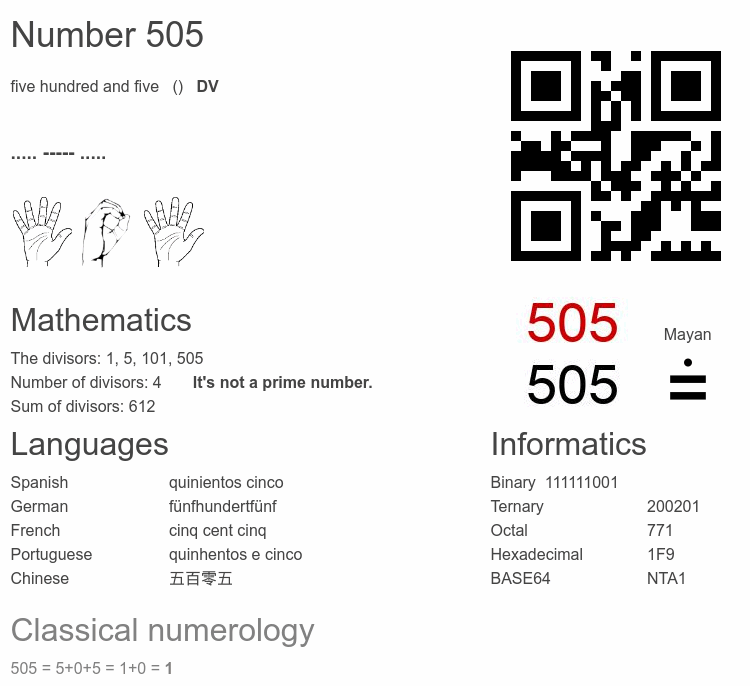 Number 505 infographic
