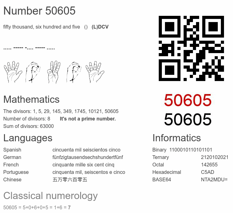 Number 50605 infographic