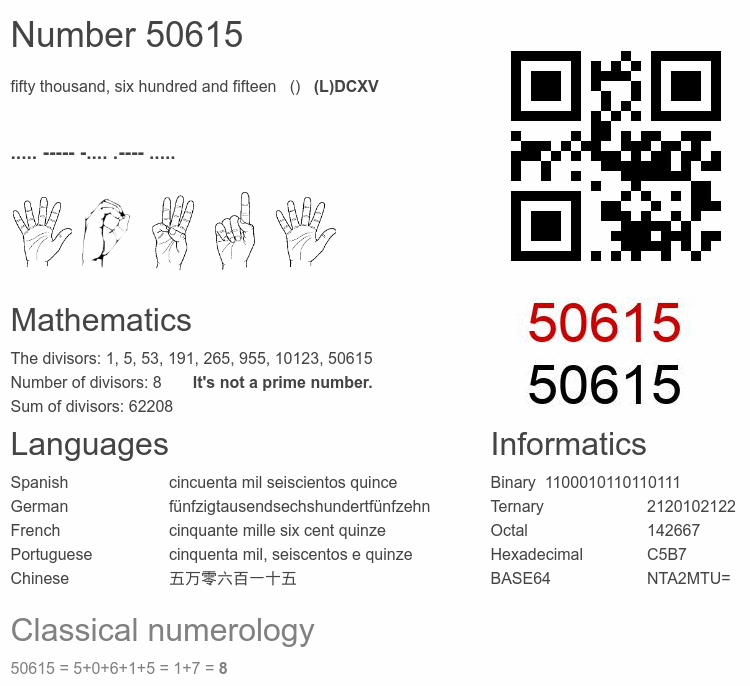 Number 50615 infographic