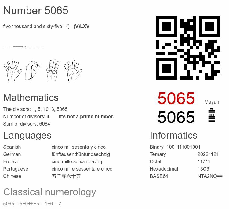 Number 5065 infographic