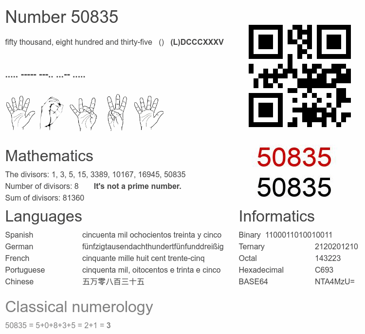 Number 50835 infographic