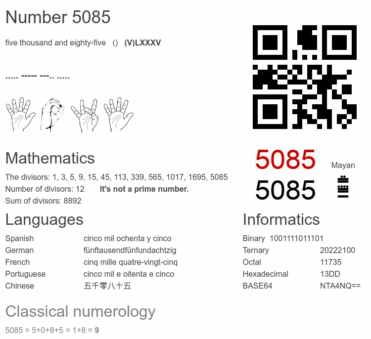 Number 5085 infographic