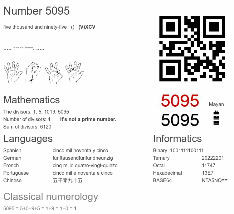 Number 5095 infographic