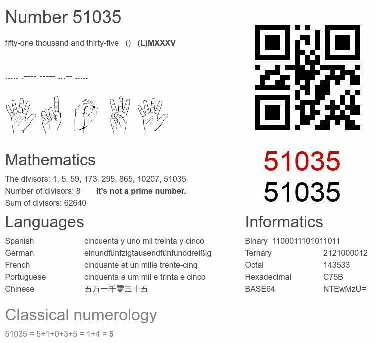 Number 51035 infographic