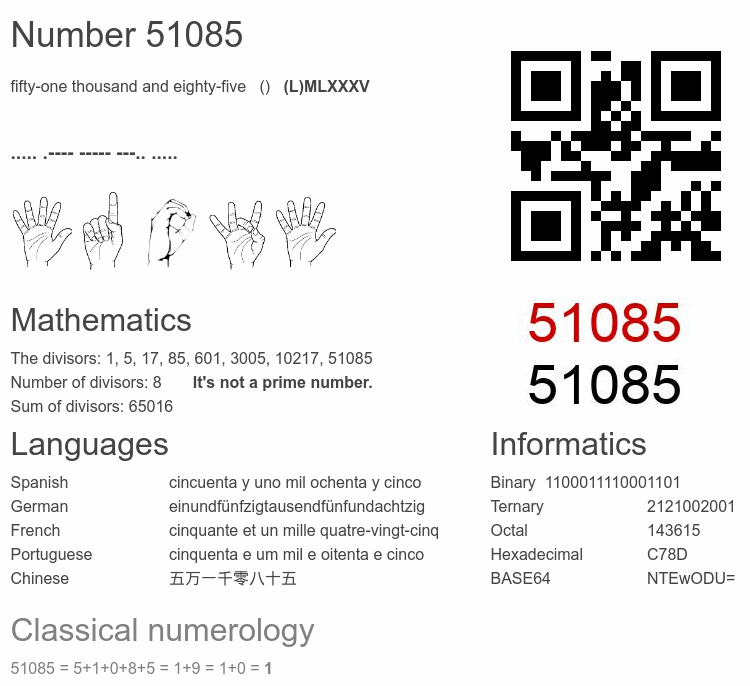 Number 51085 infographic