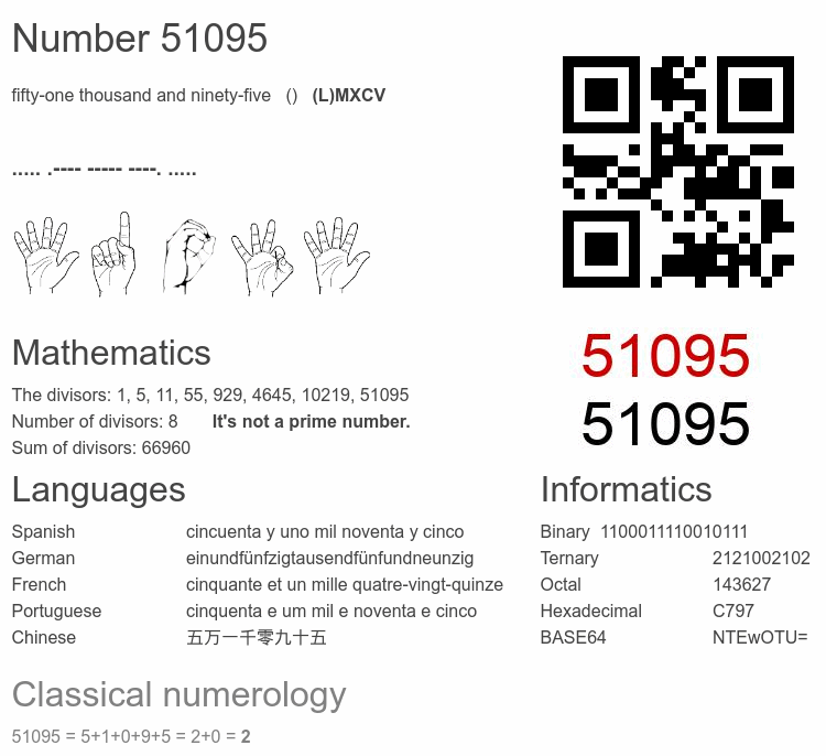 Number 51095 infographic