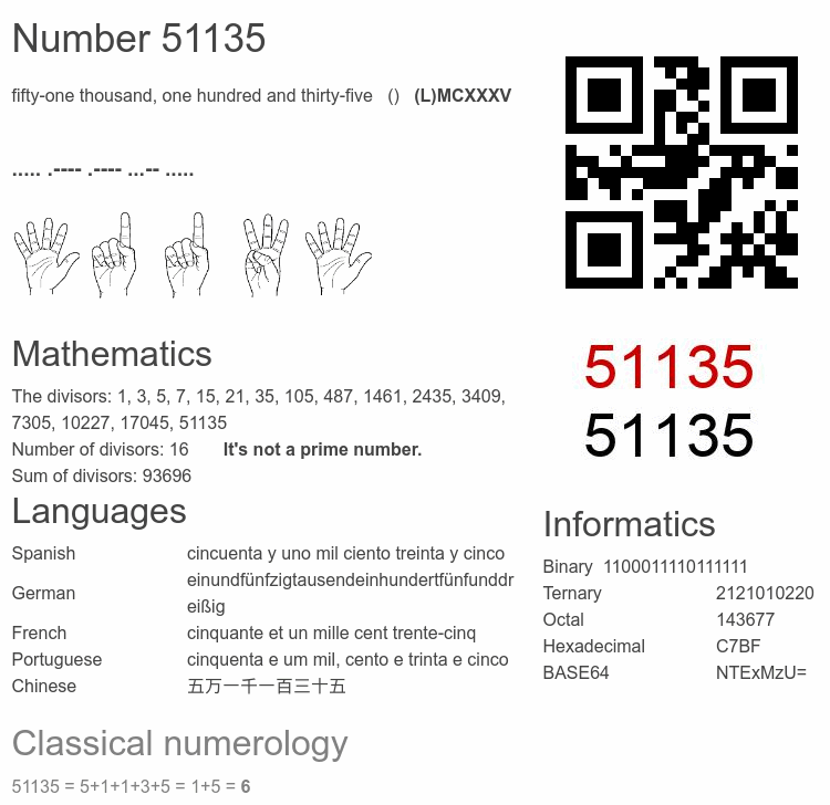 Number 51135 infographic