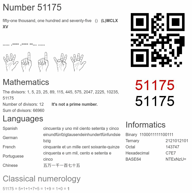 Number 51175 infographic
