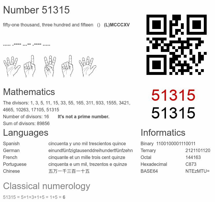 Number 51315 infographic
