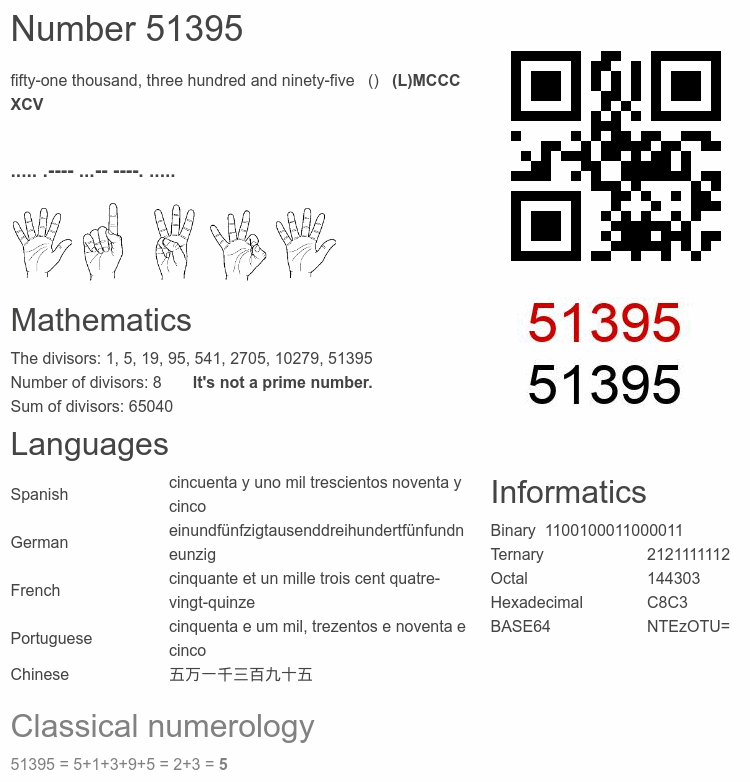 Number 51395 infographic