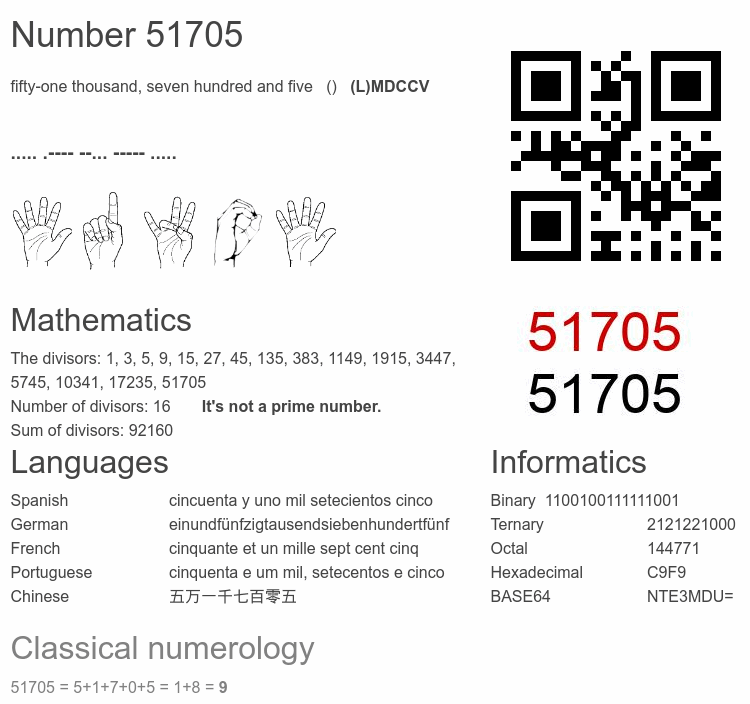 Number 51705 infographic