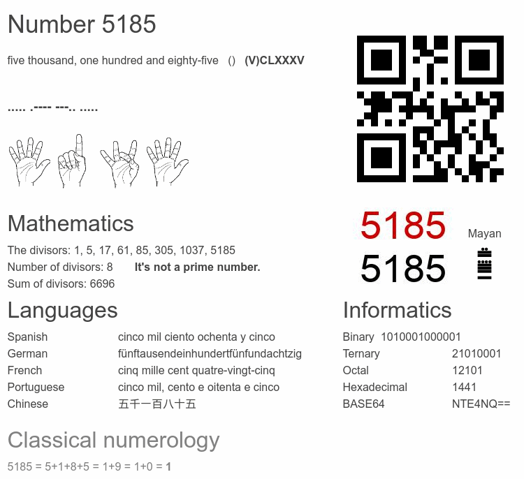 Number 5185 infographic