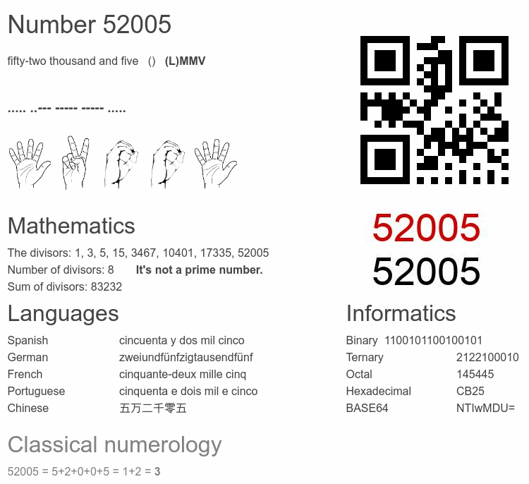 Number 52005 infographic