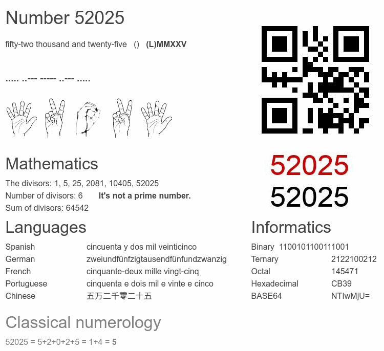 Number 52025 infographic