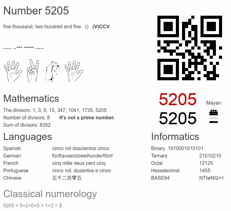 Number 5205 infographic