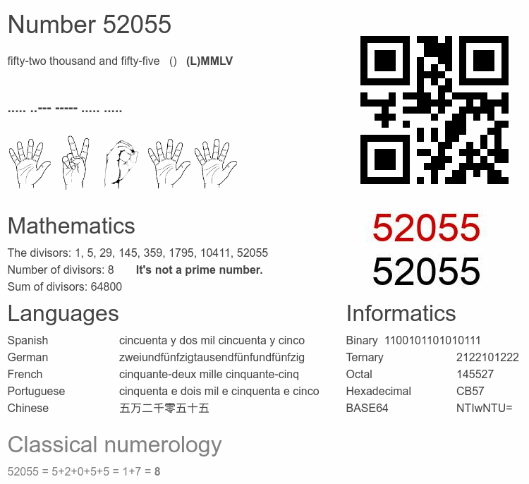 Number 52055 infographic