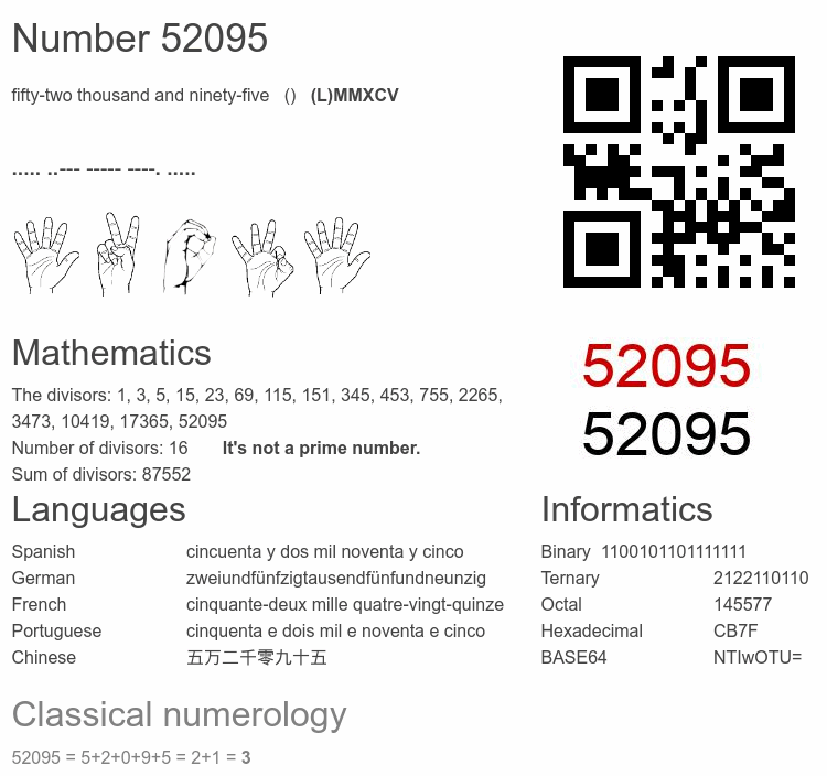Number 52095 infographic