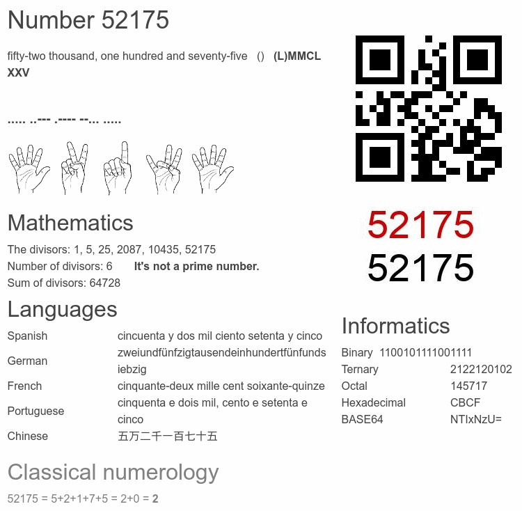 Number 52175 infographic