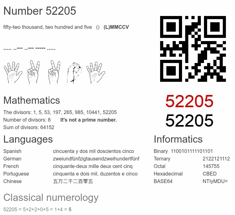 Number 52205 infographic