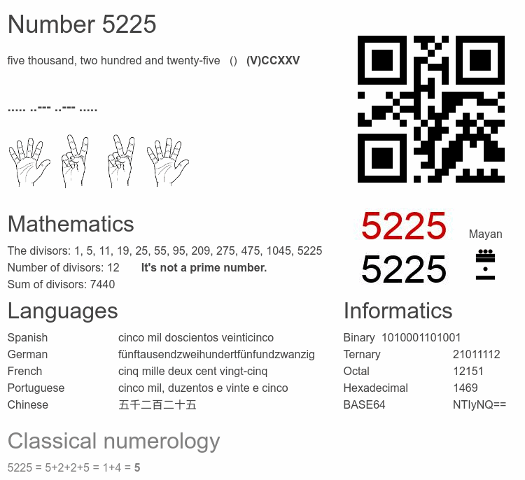 Number 5225 infographic