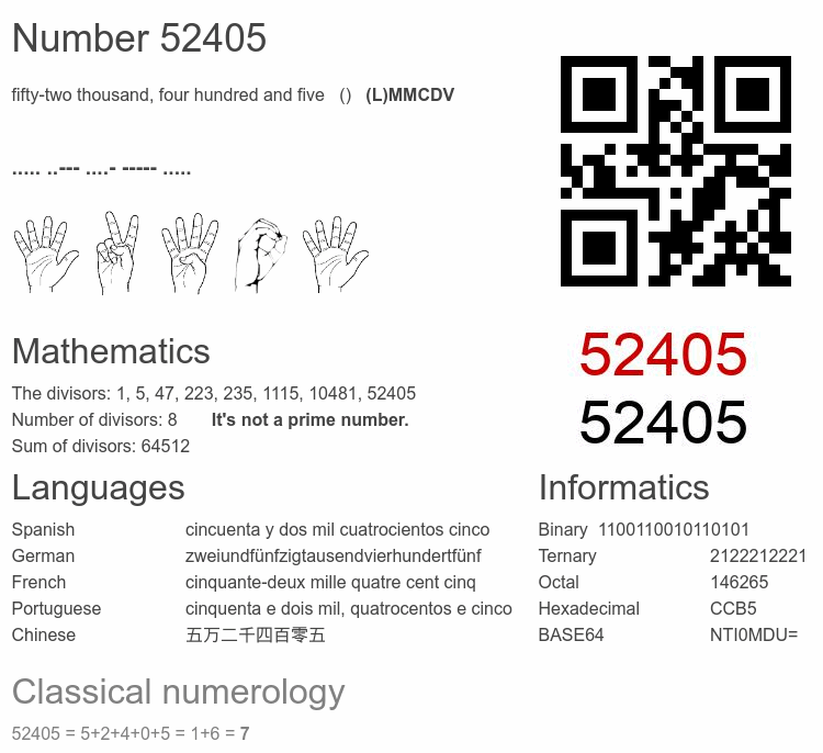 Number 52405 infographic