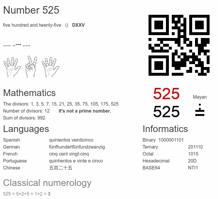 Number 525 infographic