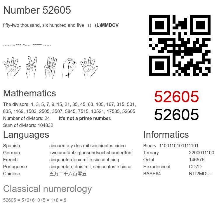 Number 52605 infographic