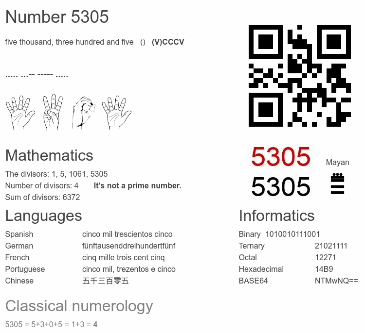 Number 5305 infographic