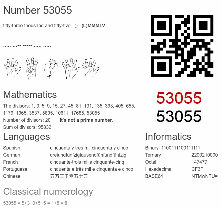 Number 53055 infographic