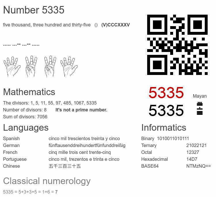 Number 5335 infographic
