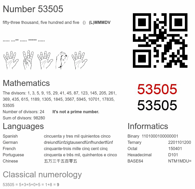 Number 53505 infographic