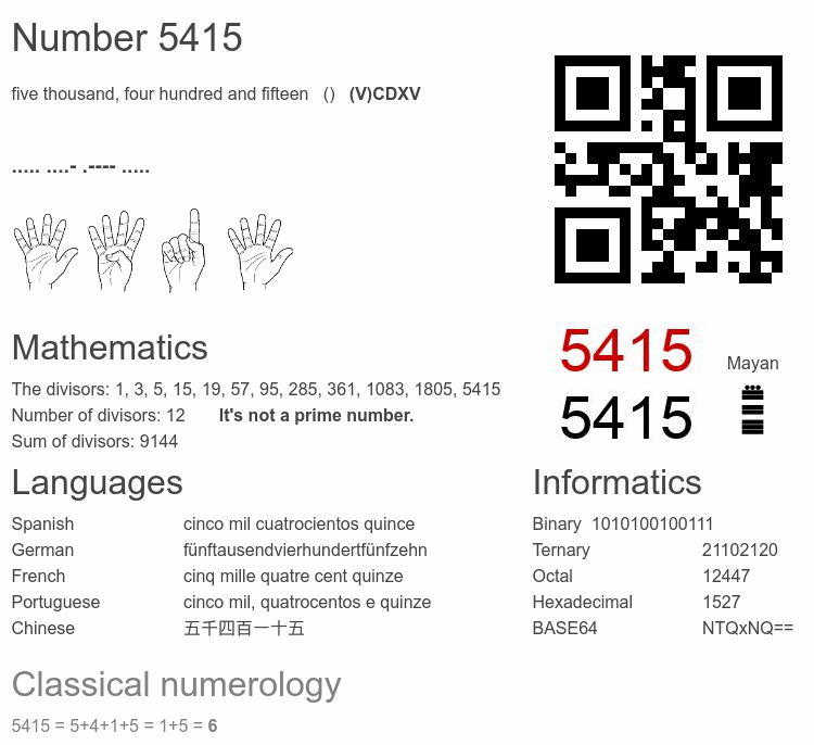 Number 5415 infographic