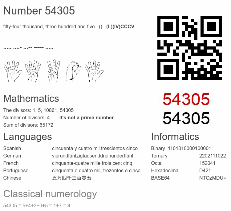 Number 54305 infographic