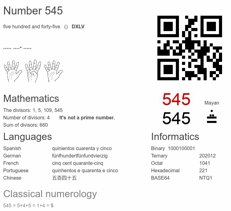 Number 545 infographic